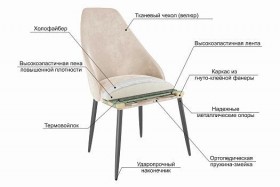 Набор стульев Милан 2 шт (беж велюр/белый) в Барнауле - barnaul.katalogmebeli.com | фото 4
