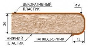 Столешница (3000*600*26) №127 Белый узор глянец в Барнауле - barnaul.katalogmebeli.com | фото 2